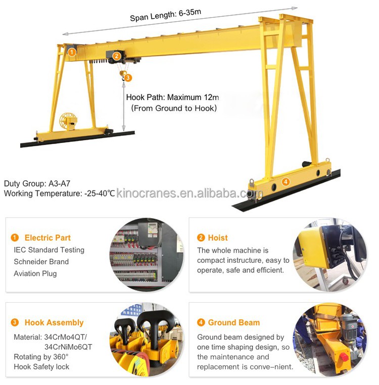gantry crane detailed image gantry crane detailed image