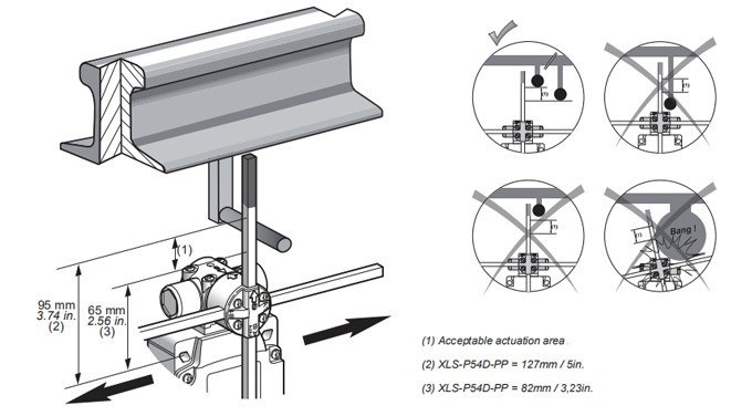 Cross Limit Switch