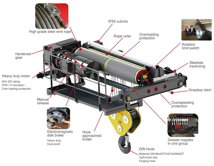 winch trolley winch trolley
