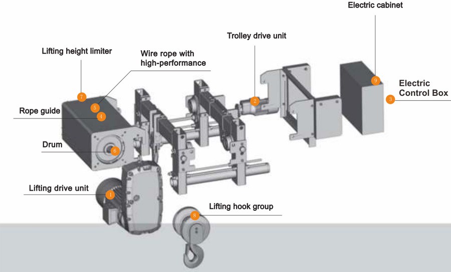 Electric Rope Hoist Details Electric Rope Hoist Details